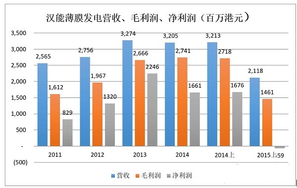 汉能公司最新消息深度解读