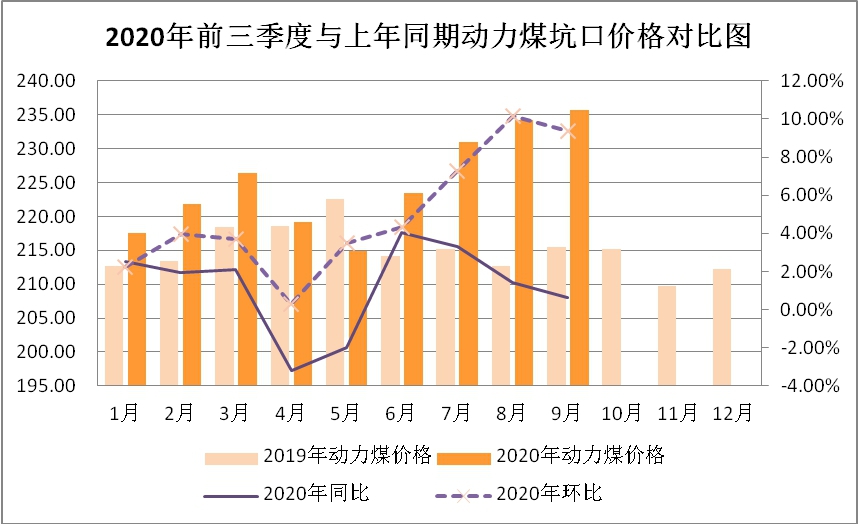 内蒙煤炭最新价格行情分析