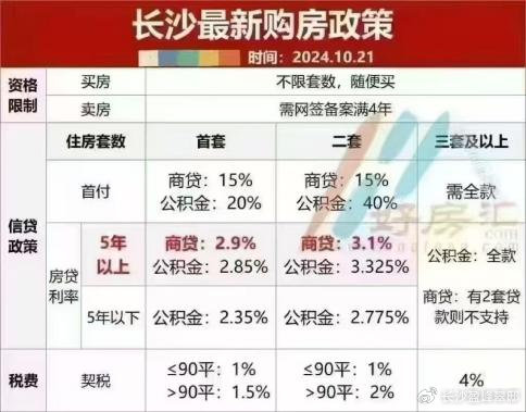 长沙购房资格最新政策详解