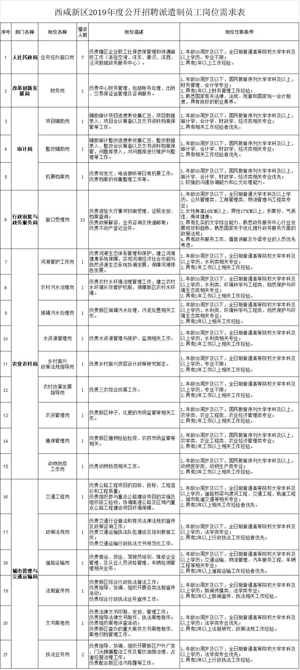 西咸新区最新招聘资讯汇总