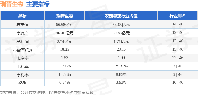 瑞普生物股票最新消息全面解析