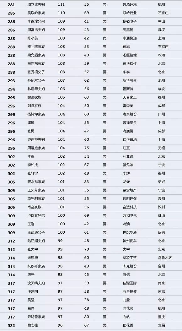 中国最新富豪排行榜揭示财富增长的力量与趋势