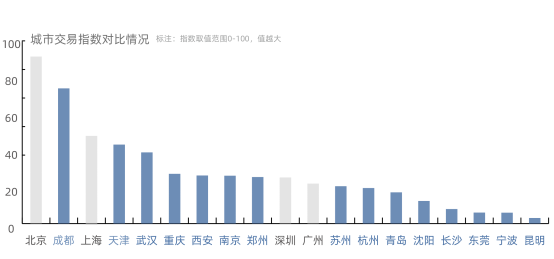 新一线城市最新房价概览，市场分析与趋势预测