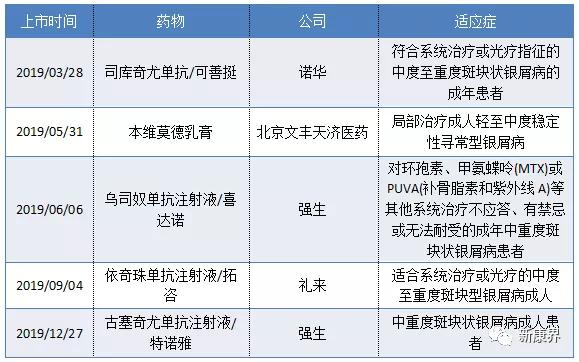 全球银屑病最新治疗进展，突破与创新策略揭秘