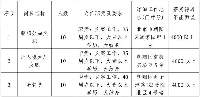 北京朝阳区最新招聘信息汇总