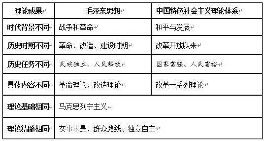 习近平新时代中国特色社会主义思想，马克思主义中国化的最新理论成果