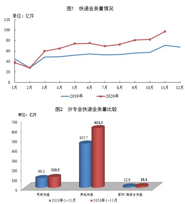 最新物流数据揭示行业趋势与未来展望