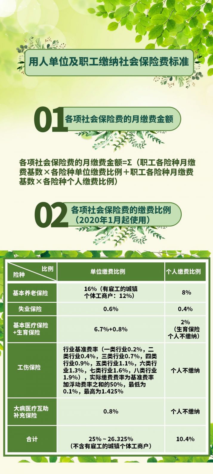 成都最新社保政策解读与解析