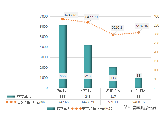 信丰最新楼盘引领城市新风尚标杆