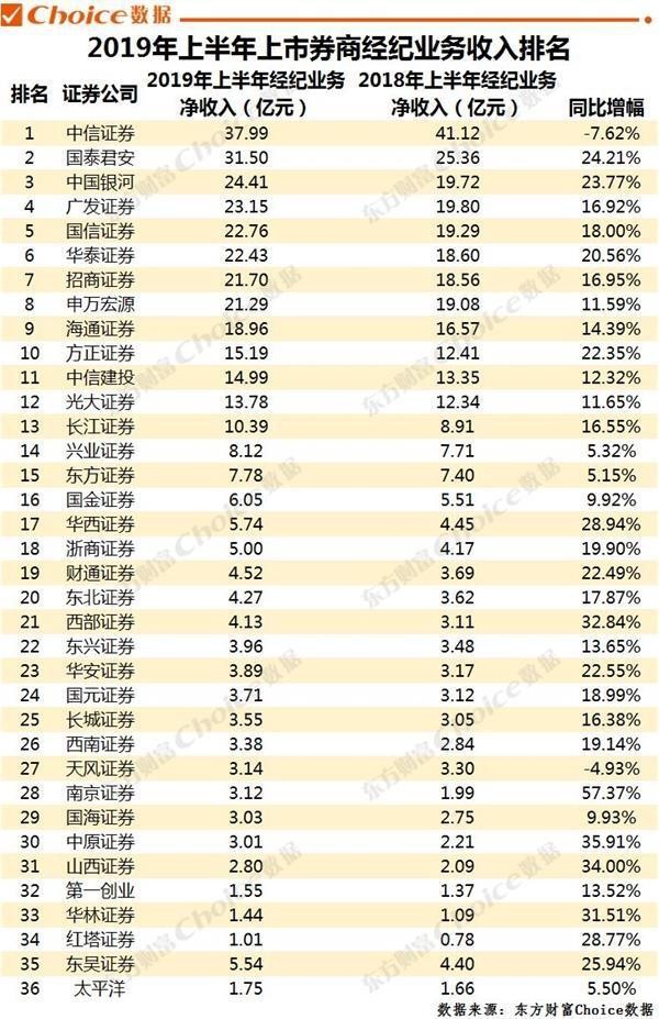 国内券商最新排名，行业格局与未来趋势揭秘