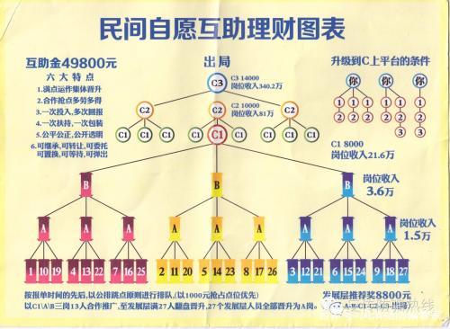 最新互助理财，重塑金融生态的新模式之道