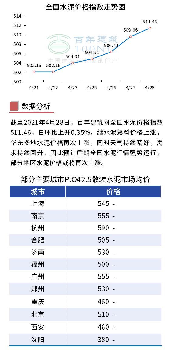 河南水泥最新价格分析简报