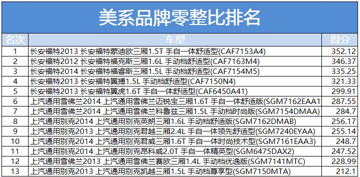 零整比最新动态及其影响