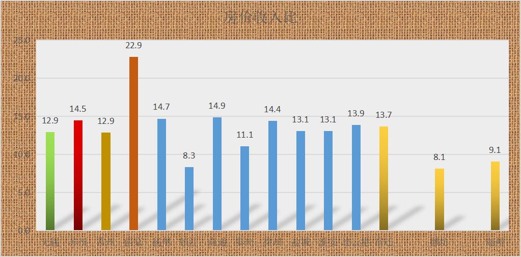 宿迁最新房价走势解析