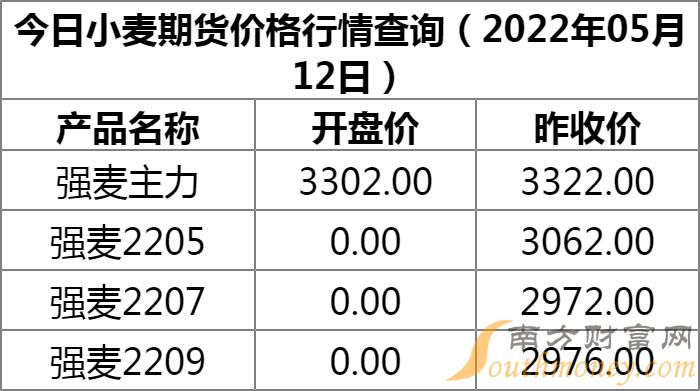 最新专家分析小麦市场走势