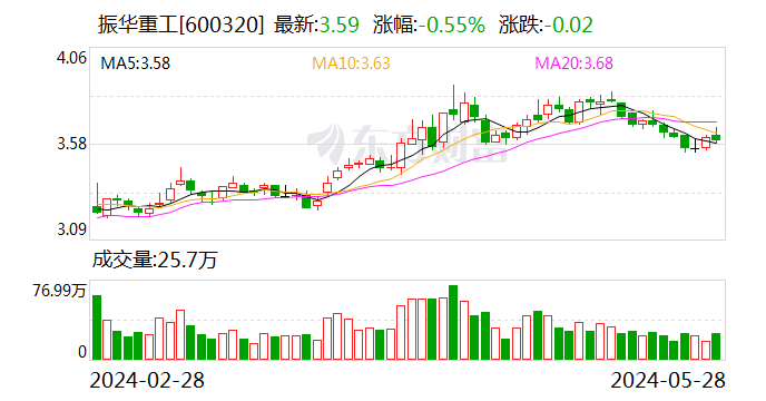 中国重工股票最新行情深度解读