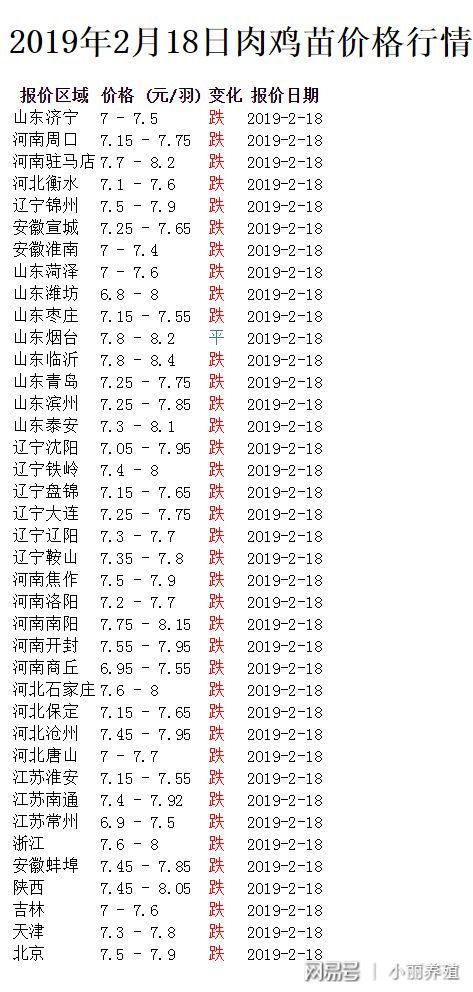 今日淘汰蛋鸡最新价格走势及分析摘要