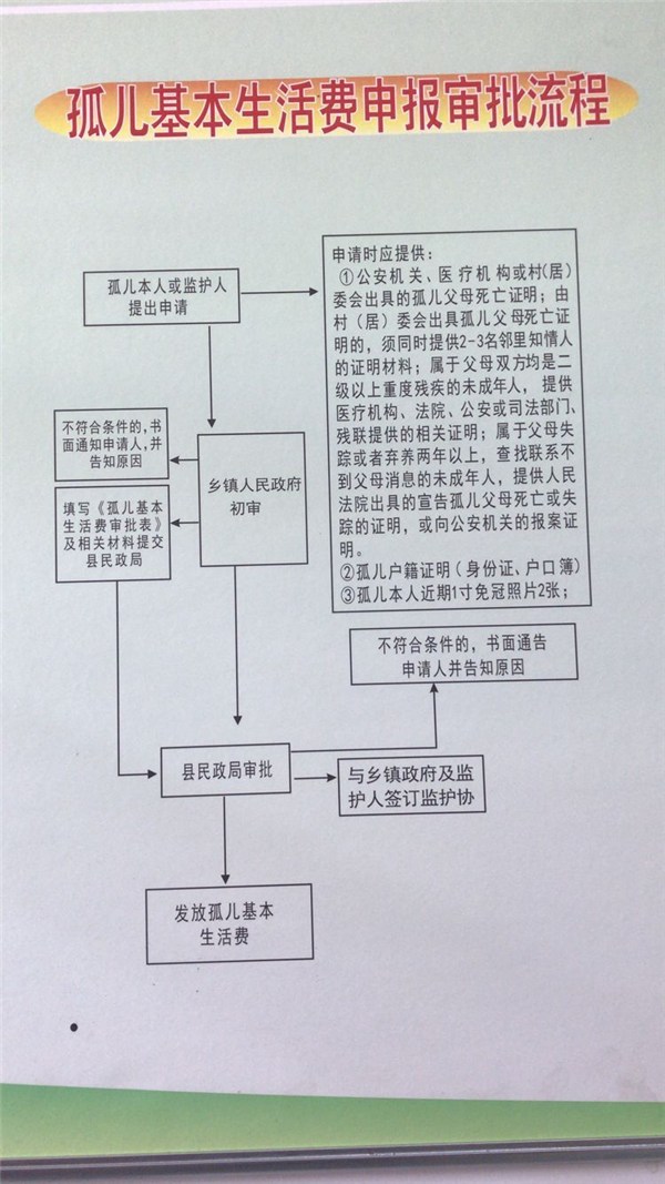 最新孤儿证办理条件全面解析