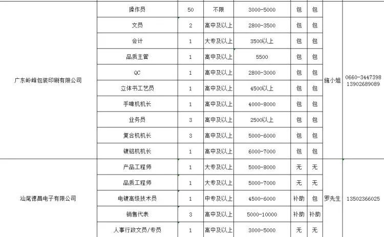 汕尾最新招聘信息全面汇总