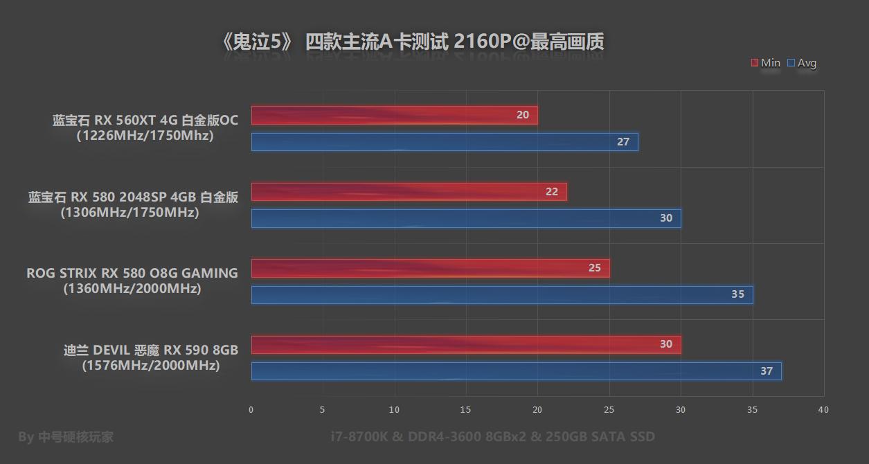 鬼泣全新篇章即将开启，最新消息揭秘