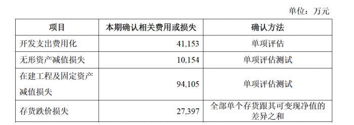 海正最新消息全面解读