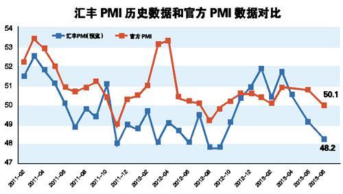 最新指数解读指南