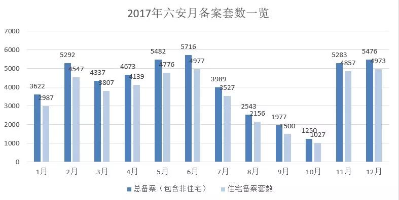 六安房价最新动态解析