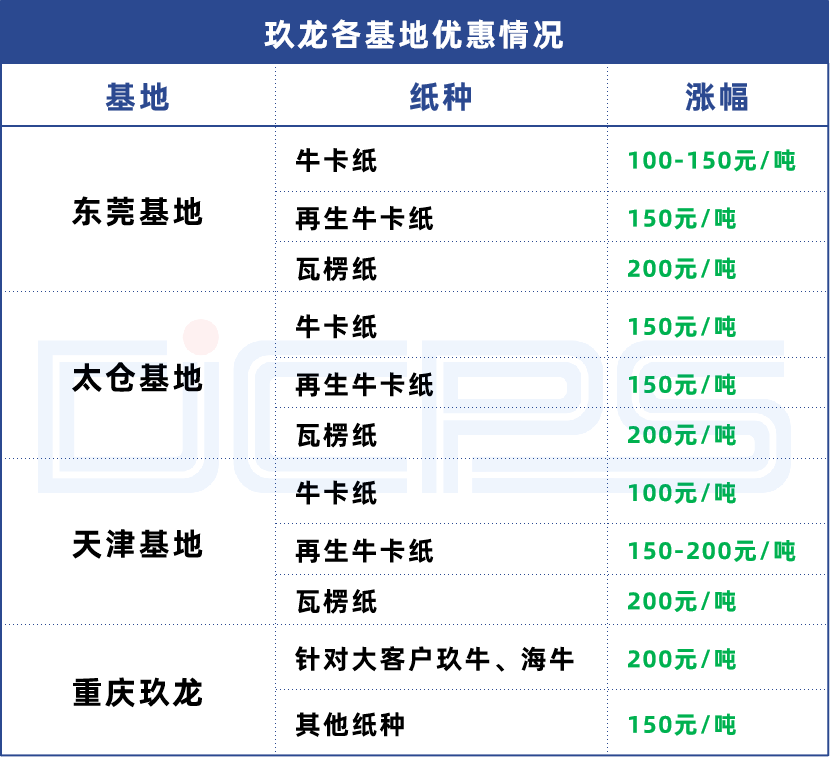 国内废纸最新价格表与影响因素深度解析