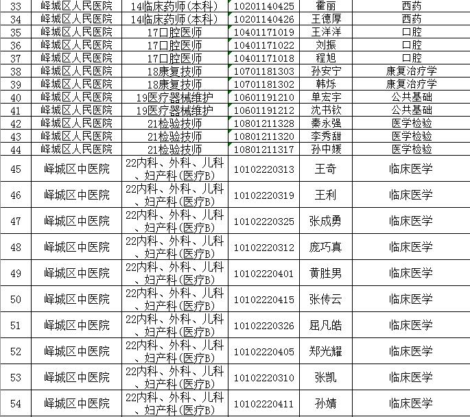 邹城医院人才招募全面启动，为健康事业注入新活力，最新招聘消息发布