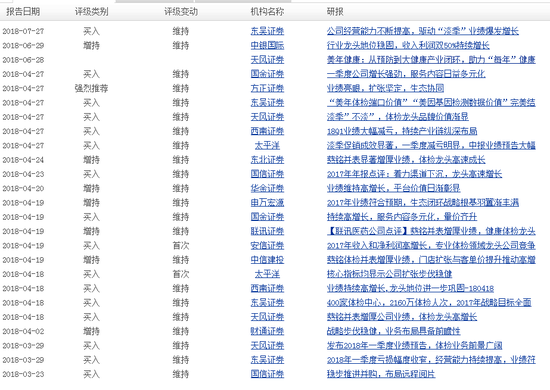 美年健康股票最新消息全面深度解析