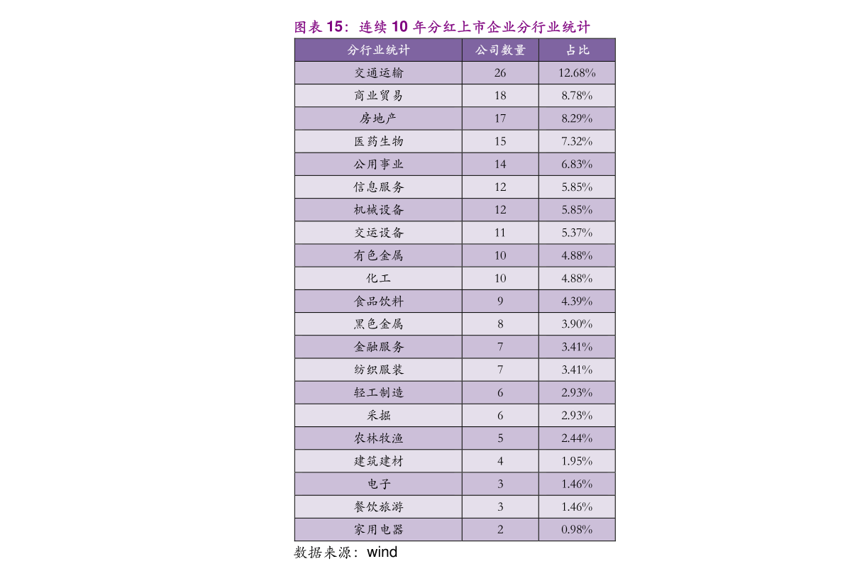 2025年1月7日 第15页