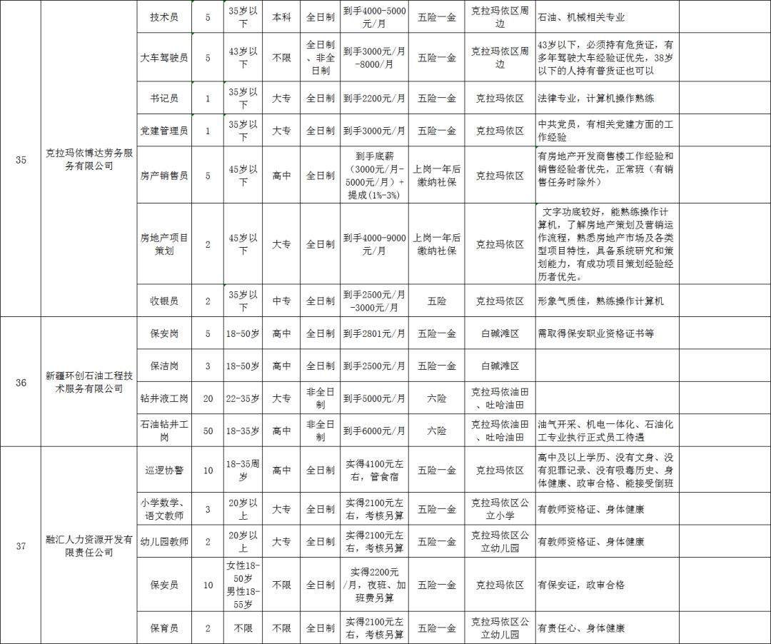 克拉玛依最新招聘信息总览