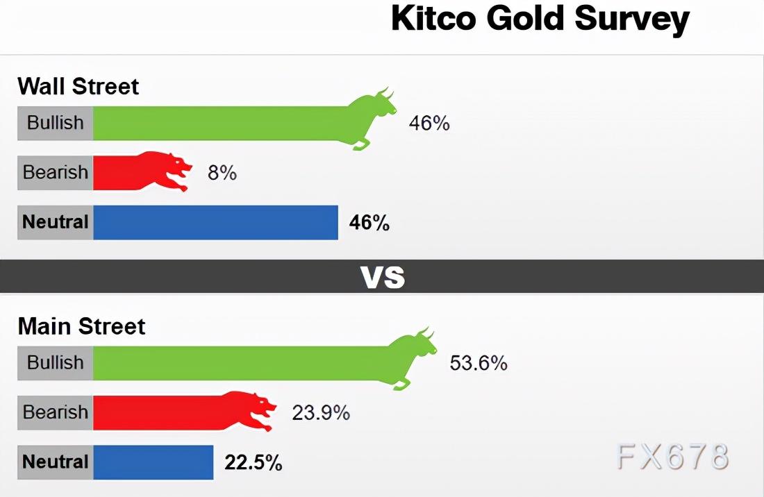 Kitco最新价格及贵金属市场动态趋势解析