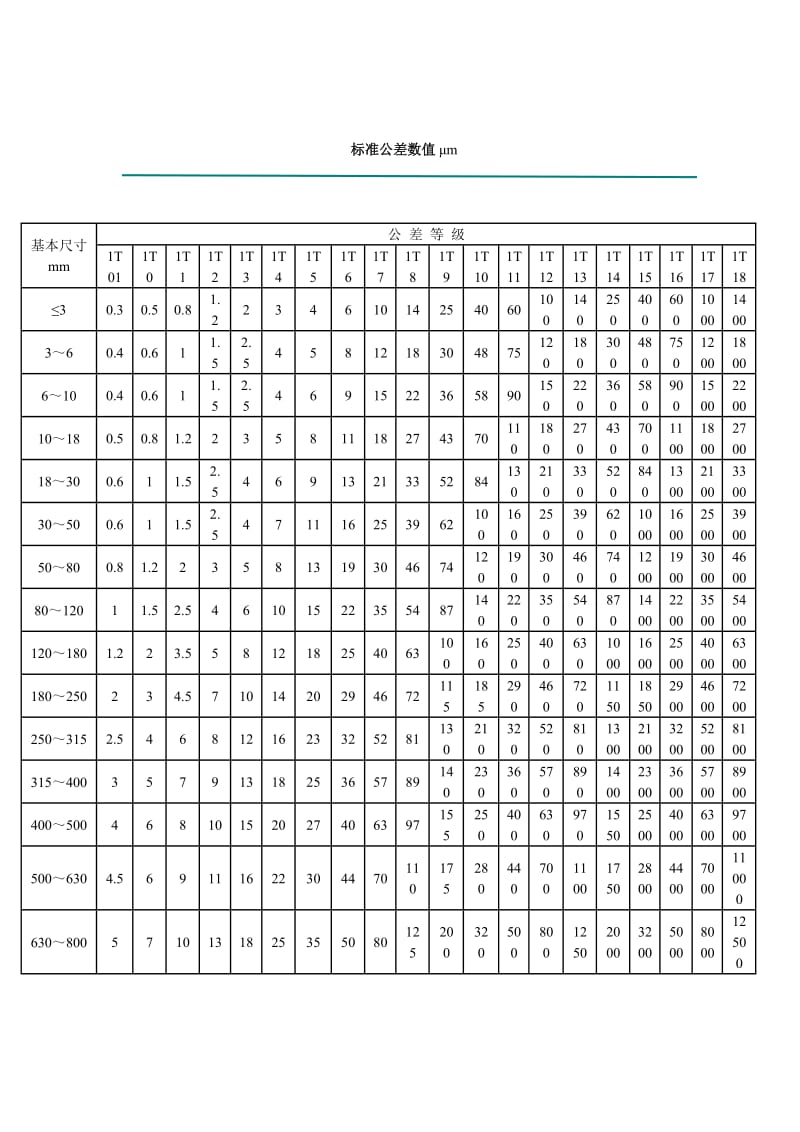 最新公差表及其应用详解