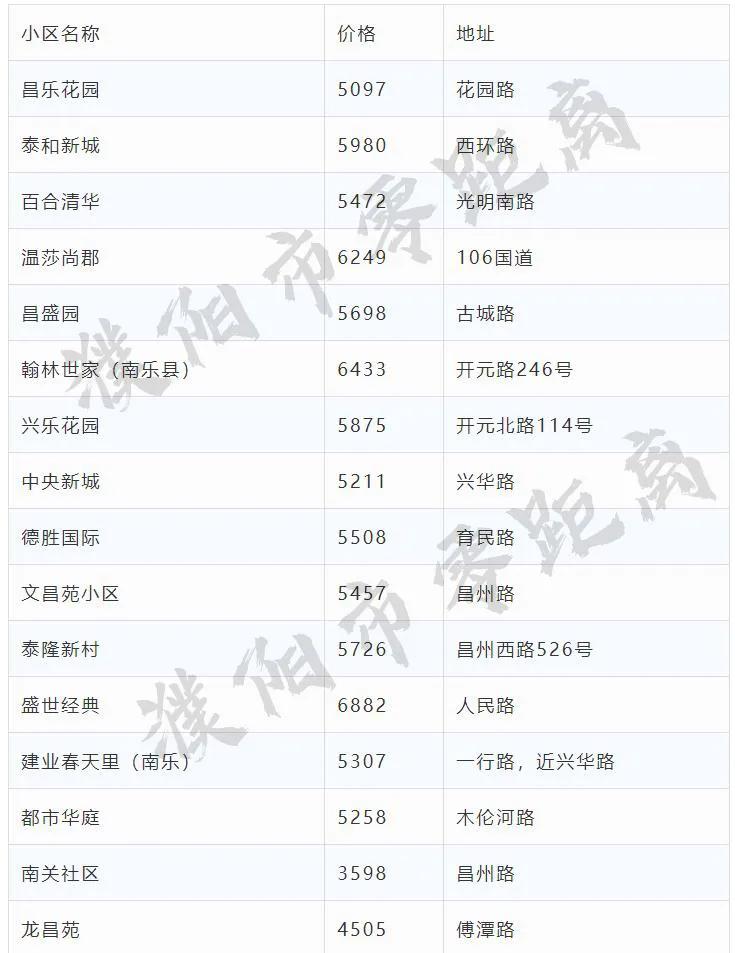 濮阳最新房价动态及市场走势概览与购房指南