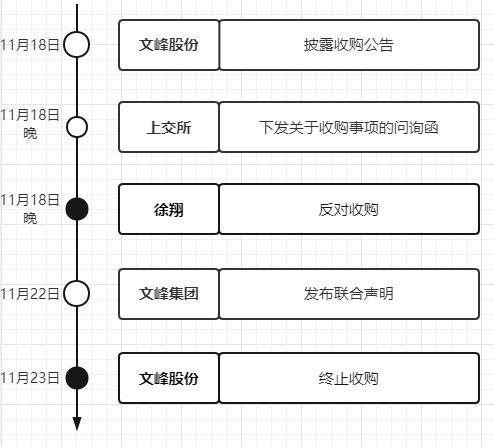 文峰股份最新动态，创新引领发展，新征程正式开启