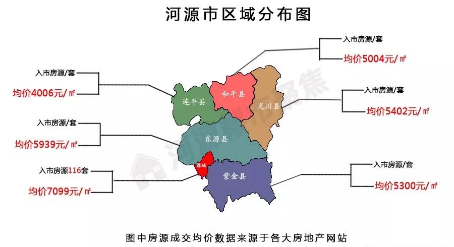 河源市最新房价走势分析