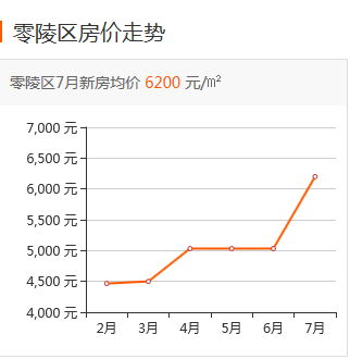 零陵最新房价动态，市场走势、影响因素与未来展望分析